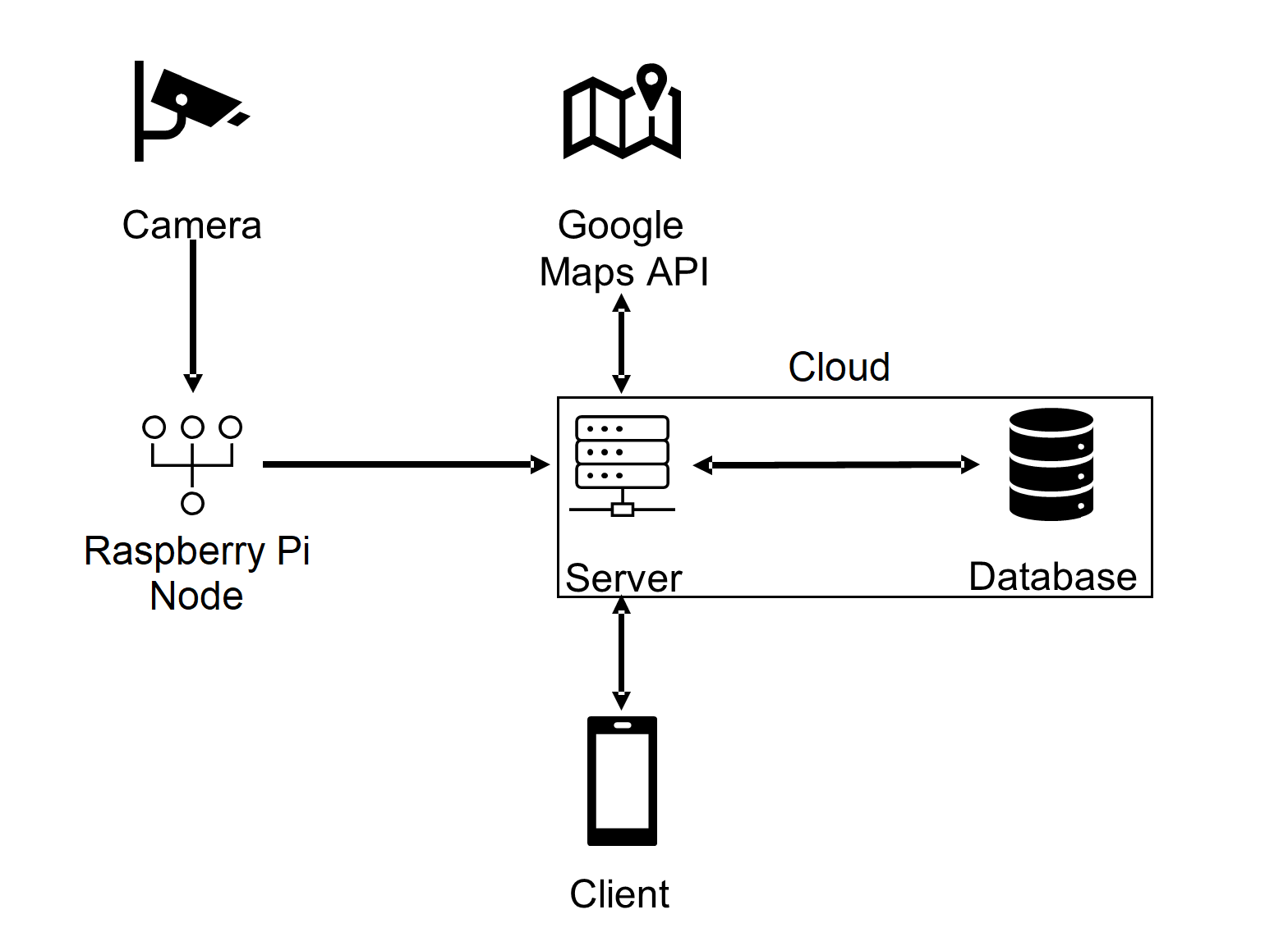 Figure 1. System Block Diagram